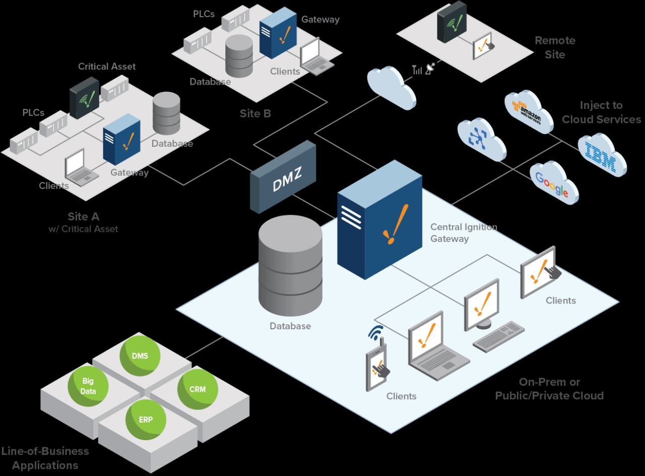 Siri and Future Factory Consulting